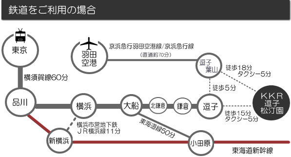 鉄道をご利用の場合 アクセスルート